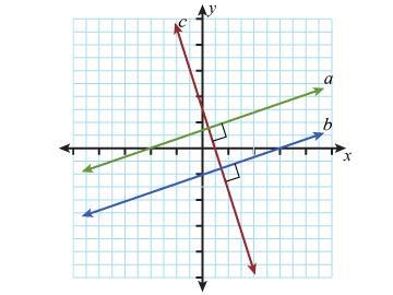 Lines a and b are parallel. Line c is perpendicular to both line a and line b. Which-example-1