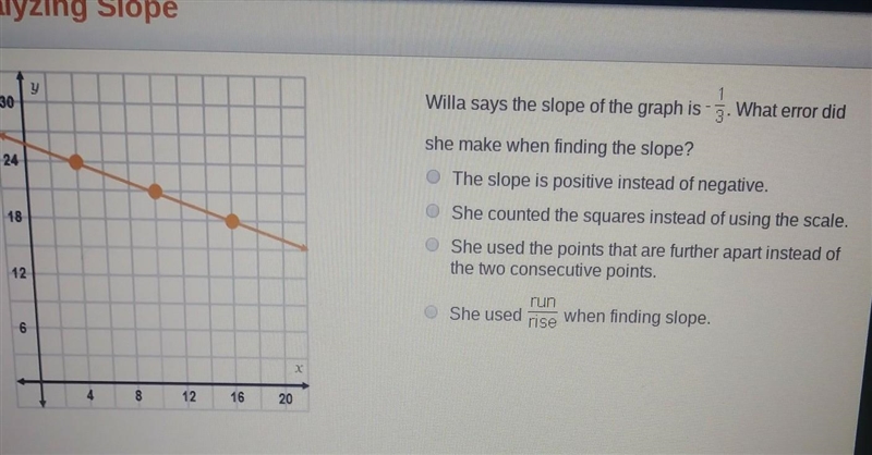 Willa says the slope of the graph is -1/3.What error did she make?​-example-1