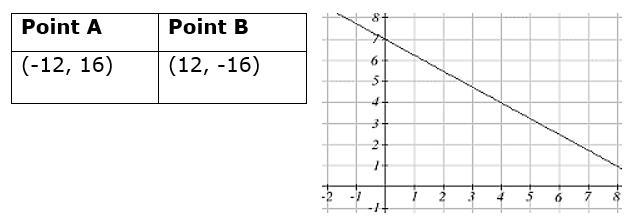 The graph shown is only a small part of a larger graph. The table shows two additional-example-1