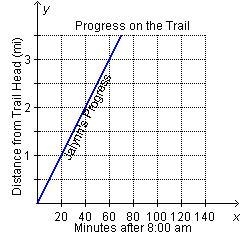 Jalynn and Emma enjoy hiking. Jalynn hikes 1 mile in 20 minutes. Emma hikes at a rate-example-1