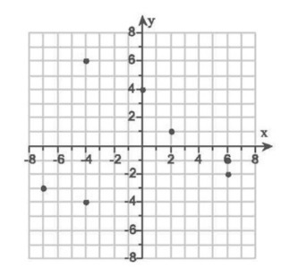 Do these graphs have a function?-example-1