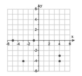 Do these graphs have a function?-example-2