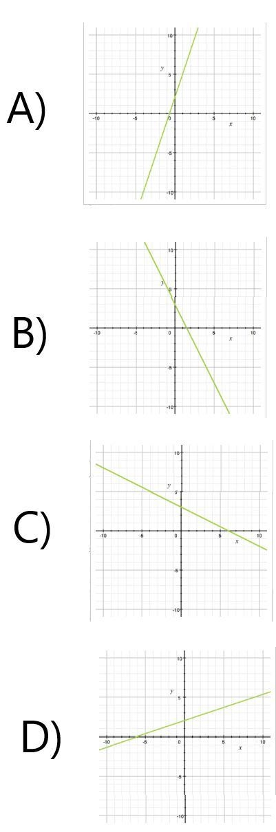 Graph: x + 2y = 6 Plz help me with this one. Have no idea how to solve it!-example-1