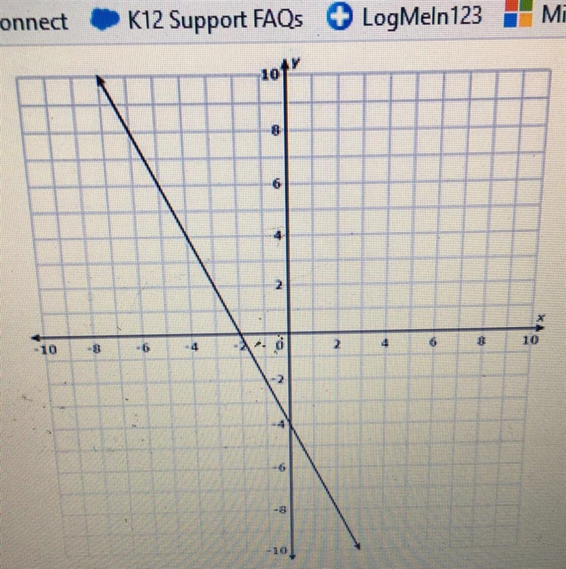 What is the equation of the line in slope-intercept form? 12 points plz help!!!-example-1