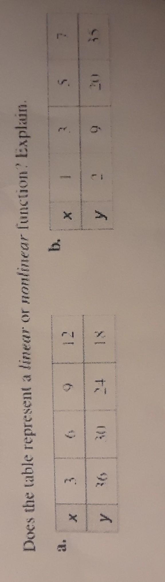 Help please need to rewrite the table if you know how write the equation for the table-example-1