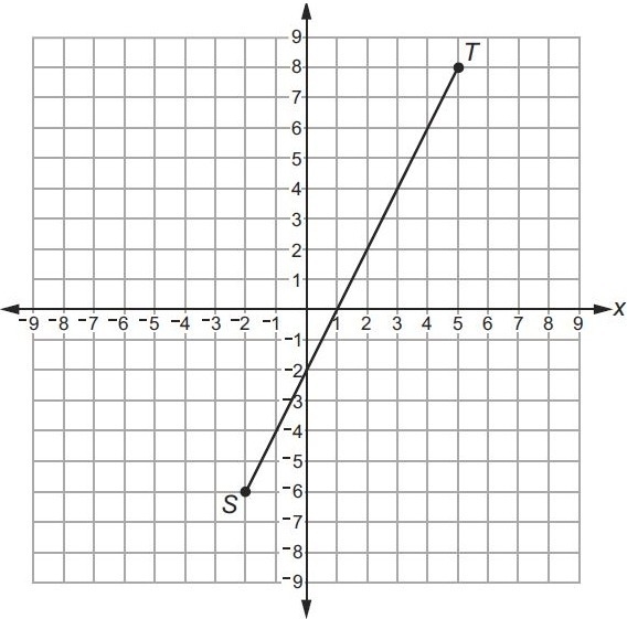 1A. The set of points in a plane that are equidistant from a given point is called-example-1