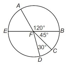 1A. The set of points in a plane that are equidistant from a given point is called-example-2