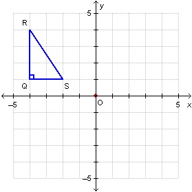 Triangle QRS is rotated 180° about the origin. What are the coordinates of point S-example-1