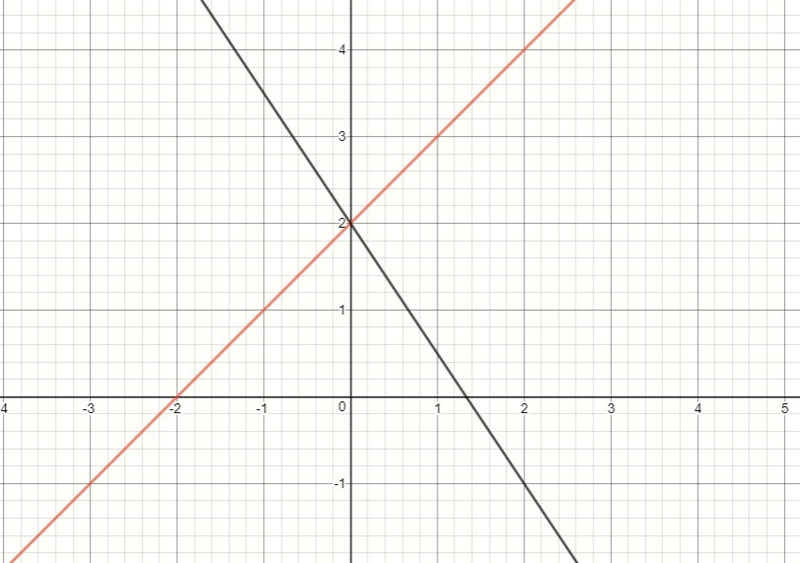 Can someone tell me if this is perpendicular? Thanks!!!-example-1