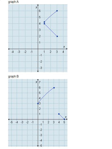 Which graph is the graph of this function? f(x) { 3√(x+1) if 0 < x < 3, 5 - x-example-1