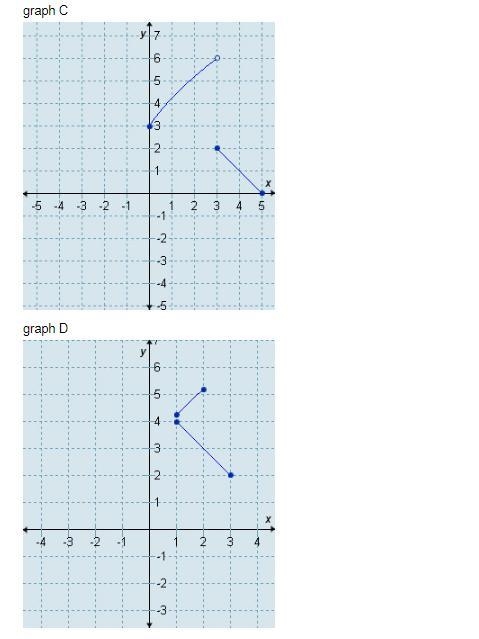 Which graph is the graph of this function? f(x) { 3√(x+1) if 0 < x < 3, 5 - x-example-2