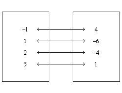 Make a mapping diagram for the relation. {(–1, 4), (1, –6), (2, –4), (5, 1)} Answers-example-1