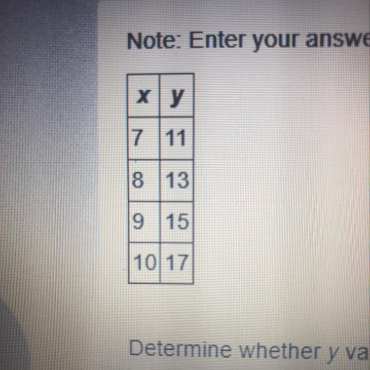 EXTRA POINTS!! PLEASE HELP! Algebra Determine whether why varies directly with X. If-example-1