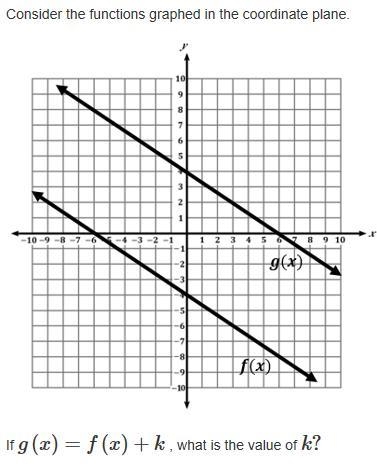 What is the value of k?-example-1