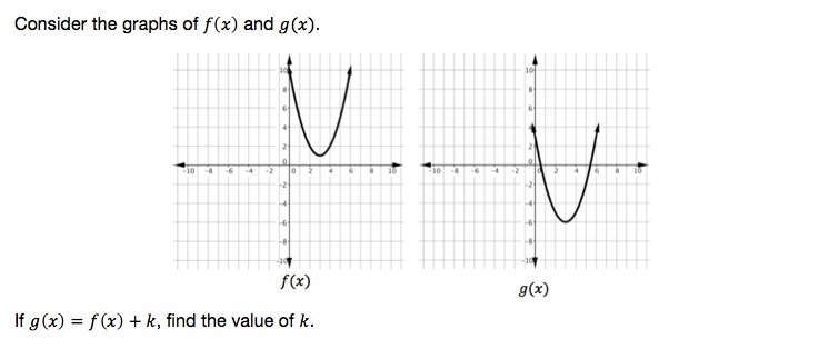 Consider the graphs of f(x) and g(x). If g(x)=f(x)=k, find the value of k.-example-1