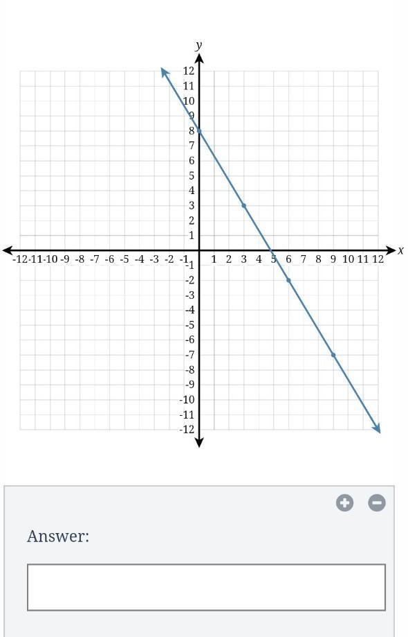 Write the equation of the line fully simplified slope-intercept form.​-example-1