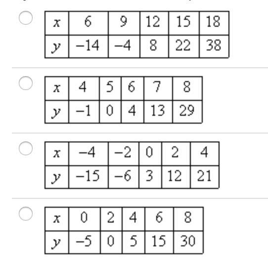 Identify the data set that could be quadratic. HELP ASAP!!-example-1