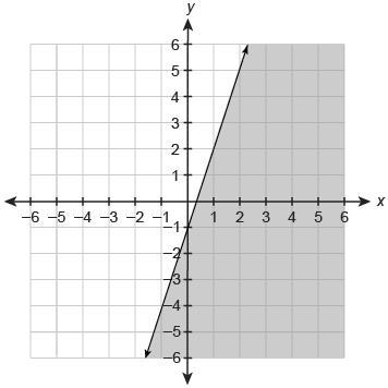 Enter an inequality that represents the graph in the box. Help please?-example-1