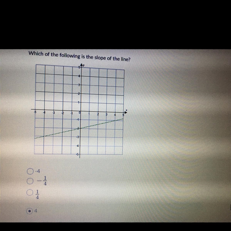 Which of the following is the slope of the line? Help ASAP PLZ-example-1