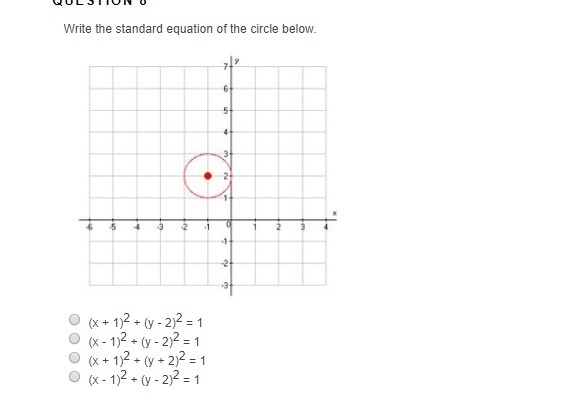 Write the standard equation of the circle below. (x + 1)2 + (y - 2)^2 = 1 (x - 1)2 + (y-example-1