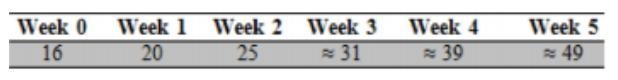 1. At Generic Middle School, 8 students were sick with the flu on the first week of-example-1