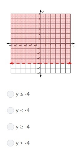 Which inequality is graphed below?-example-1