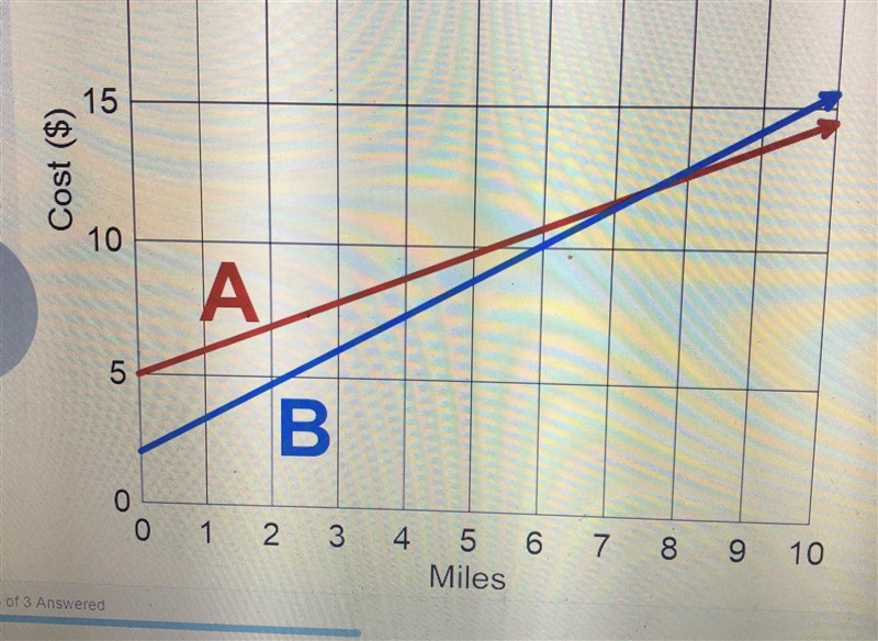 Which statement accurately describes this model? A. Taxi A is always the better deal-example-1