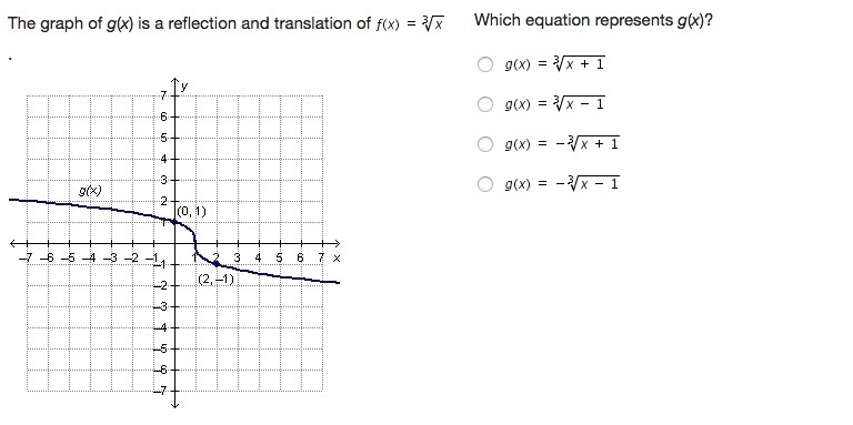 Please help, Algebra 1! My friend needed help with this and looking at it I don't-example-1