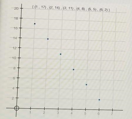 Calculate the average rate of change for the graphed sequence from n=2 to n=6. ​-example-1