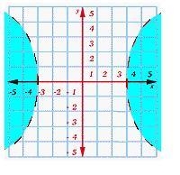 Choose the correct graph to fit the inequality. x ^2 - y^ 2 <9-example-1