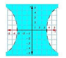 Choose the correct graph to fit the inequality. x ^2 - y^ 2 <9-example-2