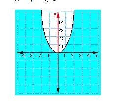 Choose the correct graph to fit the inequality. x ^2 - y^ 2 <9-example-3