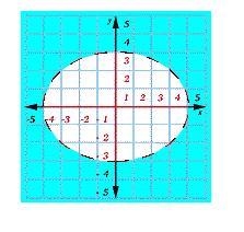 Choose the correct graph to fit the inequality. x ^2 - y^ 2 <9-example-4