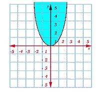 Choose the correct graph to fit the inequality. x ^2 - y^ 2 <9-example-5