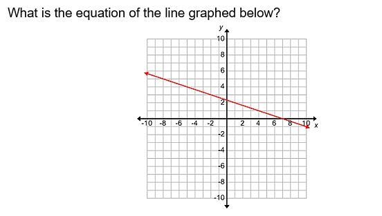 What is the equation of the line graphed below?-example-1