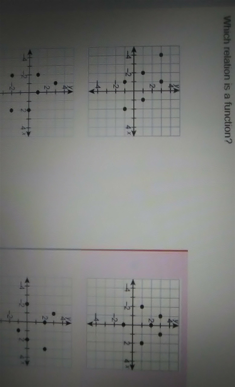 Which relation Is a function? From the graphs ​-example-1