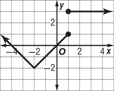 Determine whether the relation shown is a function. Explain how you know.-example-1