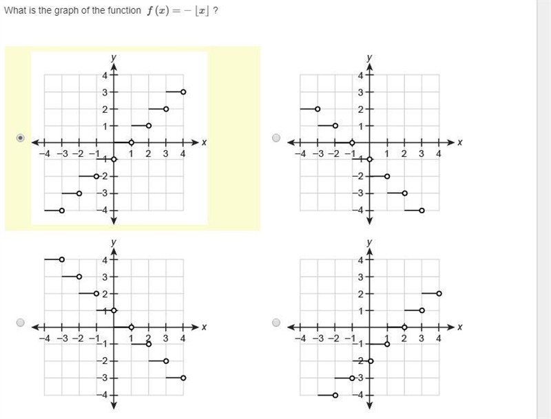 What is the graph of the function f(x)=−⌊x⌋ ? (Not absolute value sign notice two-example-1