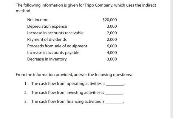 The following information is given for Tripp Company, which uses the indirect method-example-1