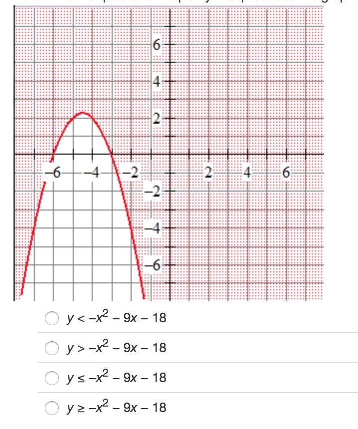 Determine the quadratic inequality that produces the graph below. HELP ASAP!-example-1