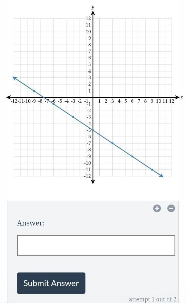 Write the equation of the line fully simplified slope-intercept form.​-example-1