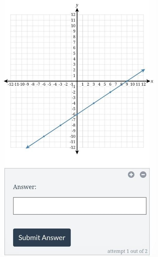 Write the equation of the line fully simplified slope-intercept form.​-example-1