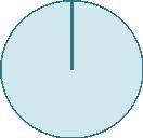 What is the radius of this circle if the circumference is 18π cm? 3 cm 9 cm 18 cm-example-1