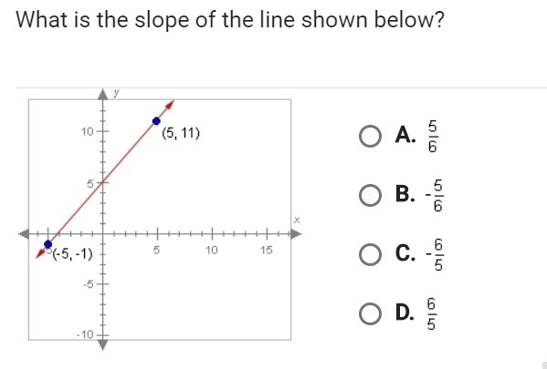 What is the slope of the line shown below??-example-1