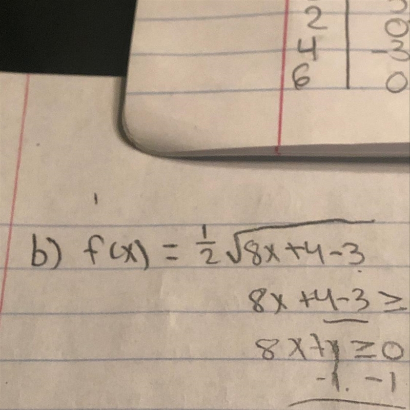 Can anyone please find the domain of this function-example-1