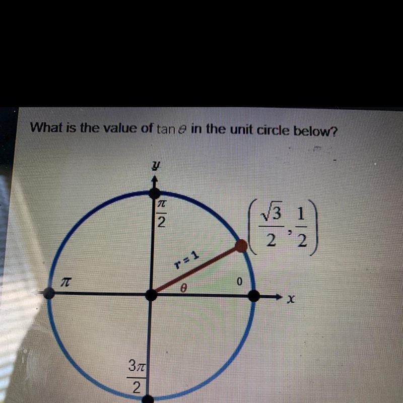 What is the value of tan theta in the unit circle below? A.1/2 B.sqrt3/3. C.sqrt3/2. D-example-1