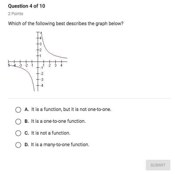 Which of the following best describes the graph below? A. It is a function, but it-example-1