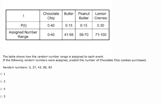 He table shows how the random number range is assigned to each event. If the following-example-1