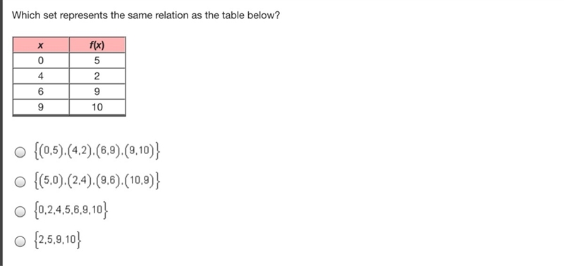 Which set represents the same relation as the table below?-example-1