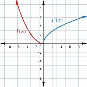 Which of the following graphs shows the preimage P(x)=2√x and the image I(x)=−P(x-example-4